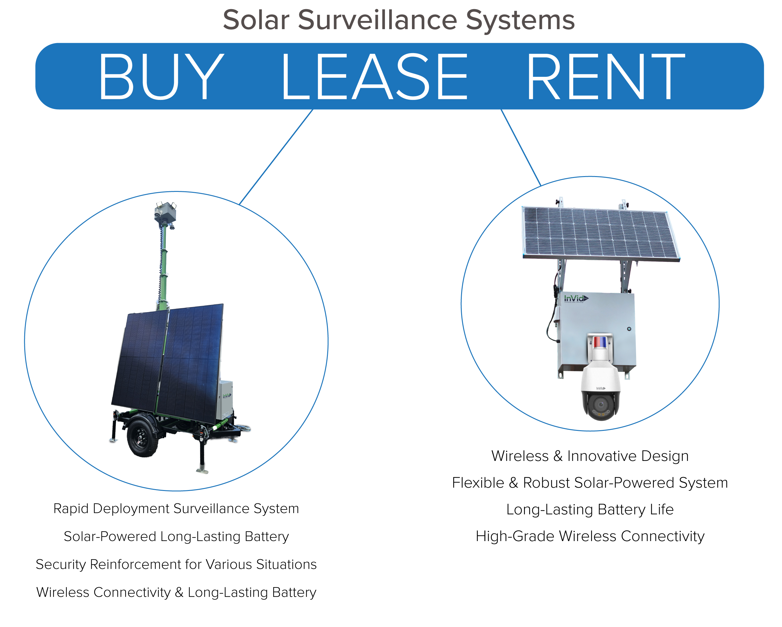 BuyRentLease_vs1.3png