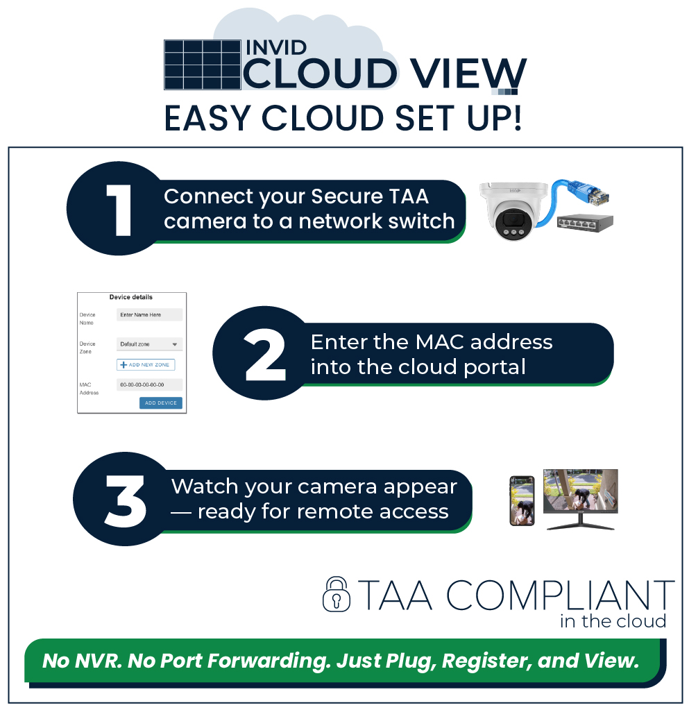 CloudView123