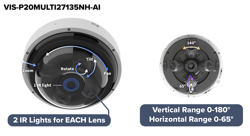 P20-Multiview-Ad-cameras